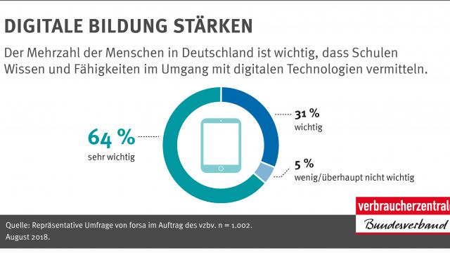 digitale_bildung_starken